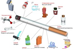 Токсичные вещества в сигарете