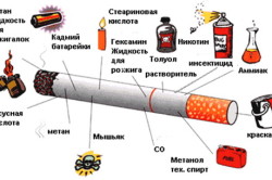 Вредные вещества в сигаретах