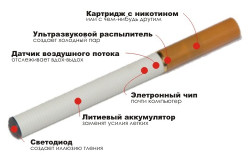 Строение электронной сигареты