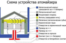 Схема устройства атомайзера
